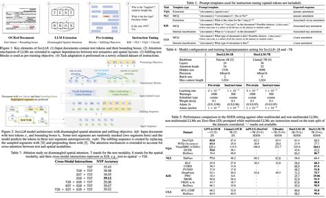 Paper Review Docllm A Layout Aware Generative Language Model For