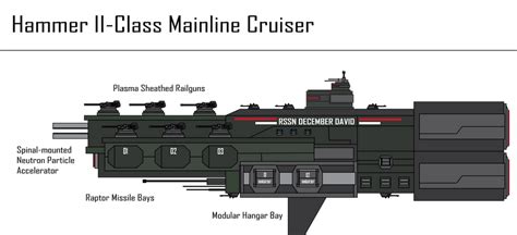 Irs Hammer Ii Class Mainline Cruiser By Target21 On Deviantart