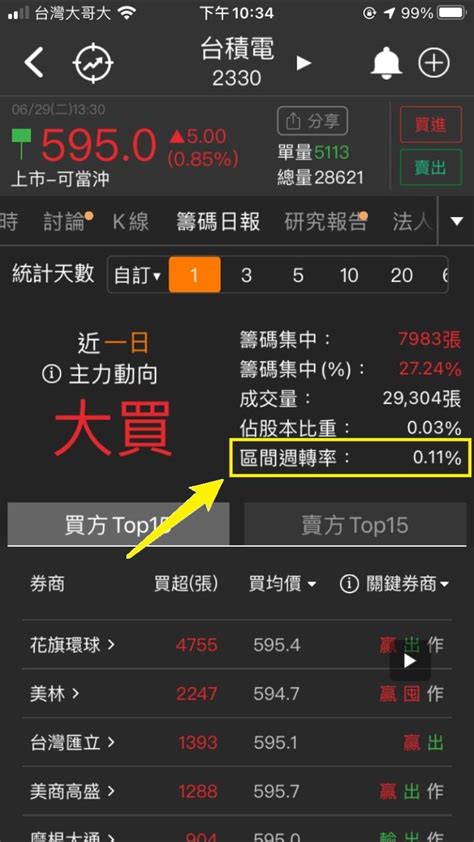 【籌碼k線app】如何觀看個股週轉率說明