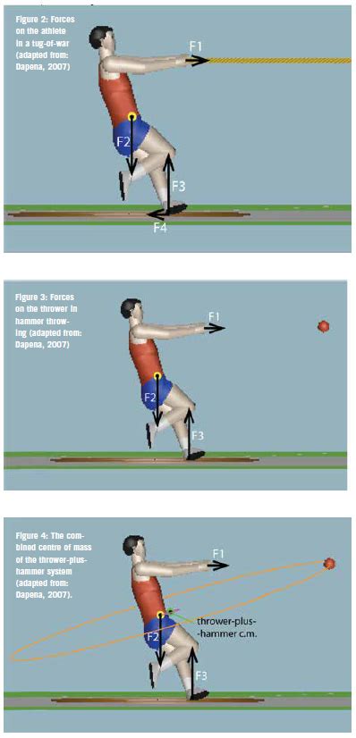 Biomechanical Observations In Hammer Throwing Distinguishing The