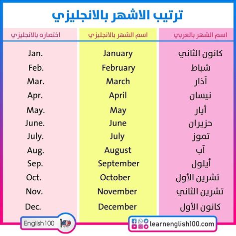 ترتيب الاشهر الميلادية اشهر السنة الم نصائح ومراجع الصور