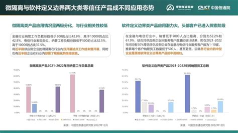 《零信任发展洞察报告 2022年》发布 附下载 安全内参 决策者的网络安全知识库