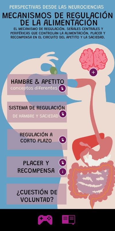 Regulación de la alimentación