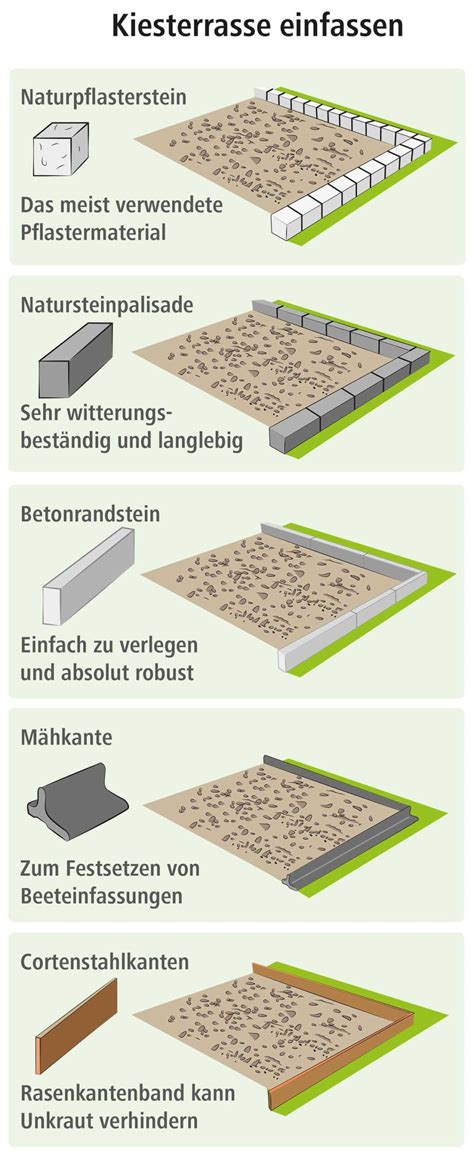 Kiesterrasse Anlegen Leicht Gemacht