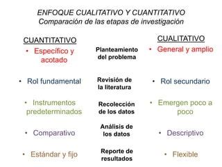 Enfoque Cualitativo Y Cuantitativo Ppt