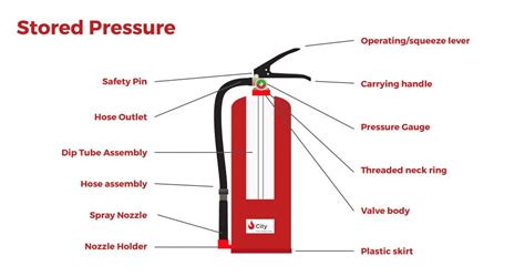 How Is A Fire Extinguisher Made Manufacturing Process City Fire Protection