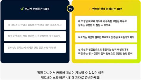 Uiux 디자인 커리어 성장을 위한 11 맞춤형 멘토링 Zero Base