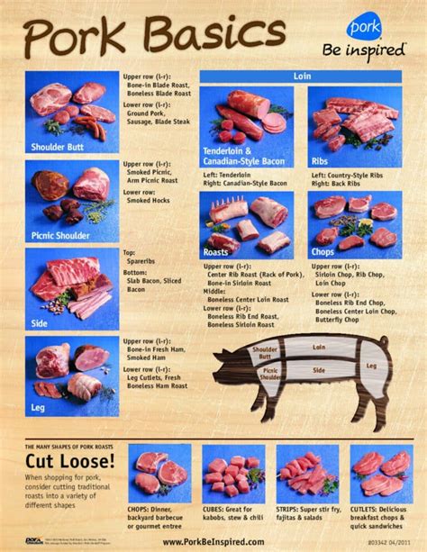 Printable Pork Cuts Chart With Best Cooking Tips