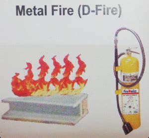 Metal Fire Extinguisher At Best Price In Bhiwadi Rajasthan Shriram