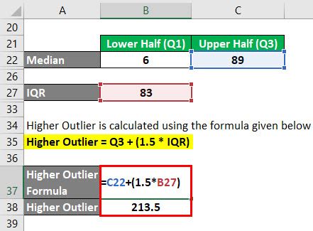 Outliers Formula | How To Calculate Outliers (Excel Template)