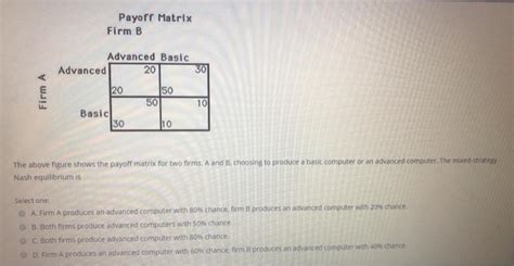 Solved Payoff Matrix Firm B Advanced Basic Advanced Chegg