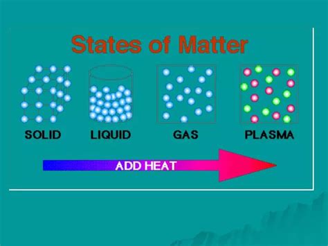 Ppt Particles Of Matter Powerpoint Presentation Free Download Id 976994