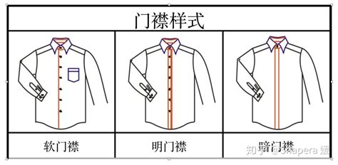 如何选择一件合适的衬衫？（二） - 知乎