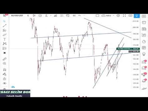 B St Altin Dolar Borsa Exchange Austausch H Sse G Ncel Tekn K