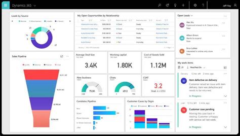 ¿qué Ventajas Ofrece Microsoft Dynamics 365 A Las Empresas Masterlogística