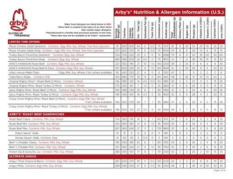 Arby S Nutrition Facts Sheet | Besto Blog