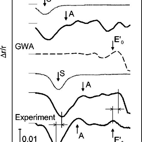 Ras Spectra Re R R R Calculated Within Dftlda Gwa For