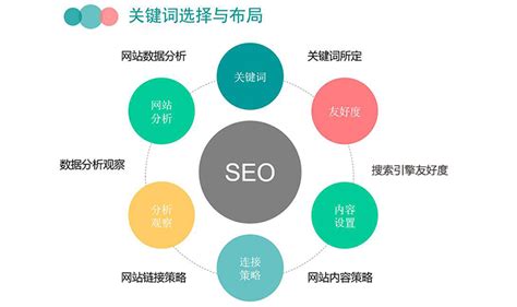 网站关键词 8848seo