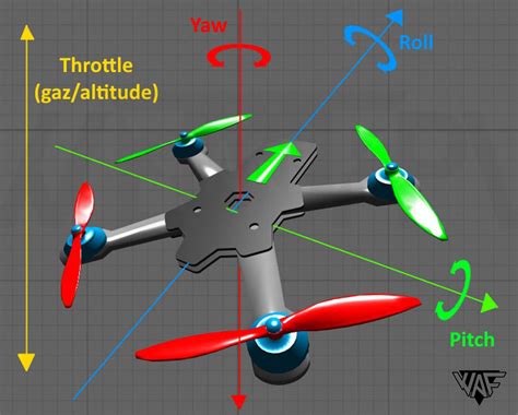 D Buter Le Drone Fpv Le Guide Ultime De L Apprentissage La Pratique