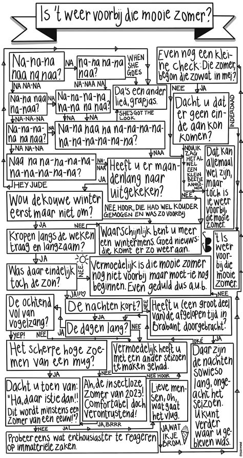 Poldermodellen De Volkskrant