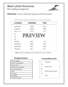 Volcano Activities Graphing Volcanoes By Dr Dave S Science TPT