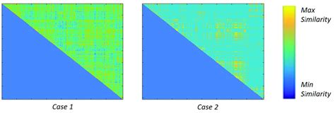 Similarity matrices produced through (a) Case 1 and (b) Case 2. | Download Scientific Diagram