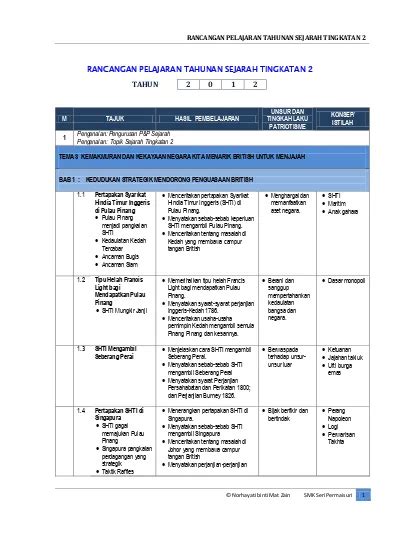 Rancangan Pelajaran Tahunan Sejarah Tingkatan Tahun