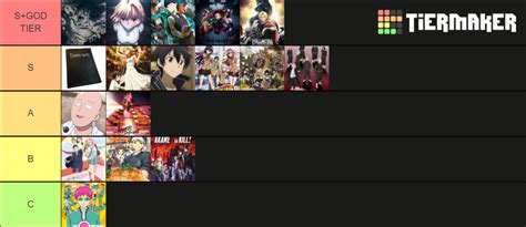 Anime Opening Tier List Community Rankings Tiermaker