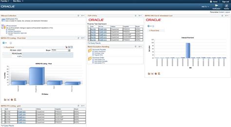 Improve Effciency With Peoplesoft Homepage Dashboards