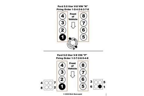 Ford Engine Firing Order Road Sumo