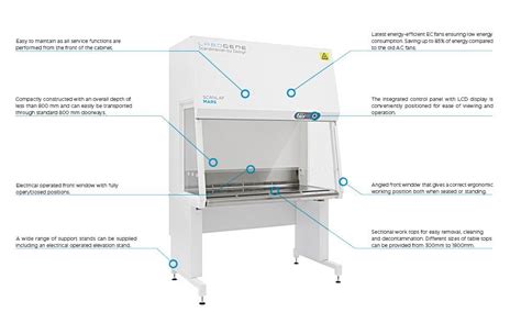 Class 2 Cabinets Mars Scanlaf Safety Cabinets Products Labogene