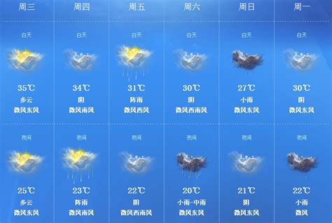 天气预报天气预报图片天气预报卡通图片第5页大山谷图库