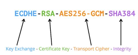 Devops Sys Admin Q A Ssh Ssl Tls