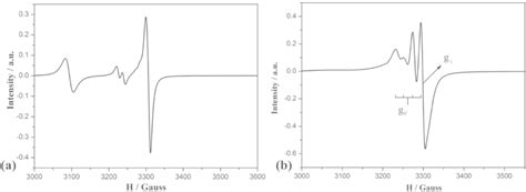 X‐band Electron Paramagnetic Resonance Epr Spectra At 300 K Of Download Scientific Diagram