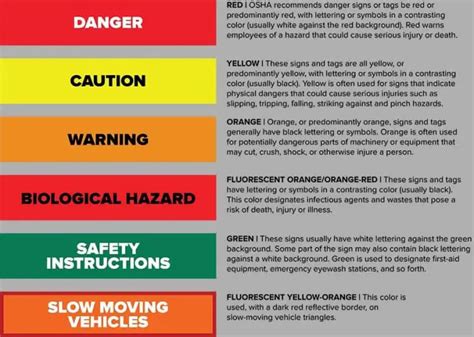 What are the 3 main colors of safety signs?