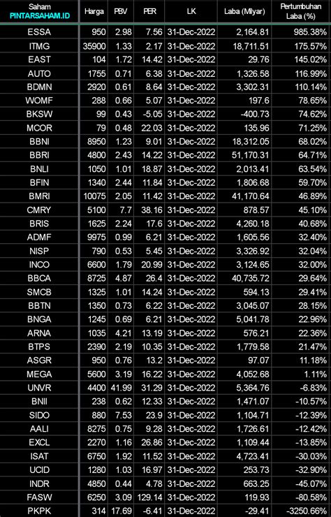 Skydrugz Corner Emiten Yang Sudah Rilis Lk Full Year Update