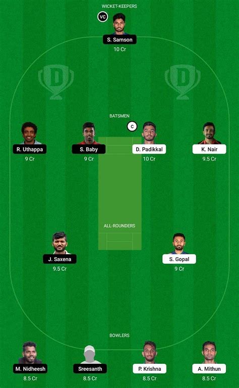 Kar Vs Ker Dream11 Team Prediction Fantasy Cricket Tips And Playing 11