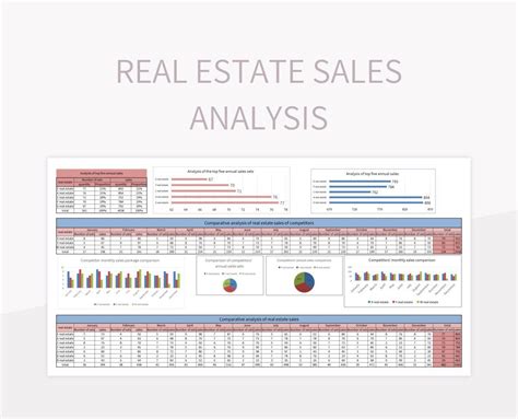 Real Estate Sales Analysis Excel Template And Google Sheets File For