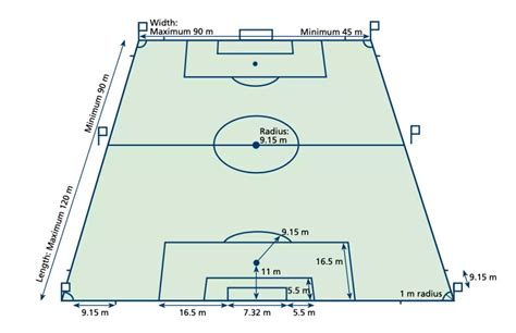 Soccer Field The Official Dimensions Surfaces And Standards