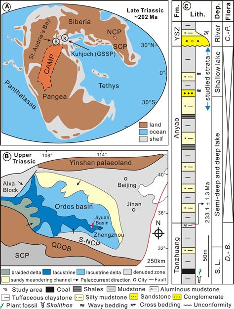 Triassic Climate Change