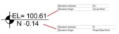 Spot Elevation Elevation Origin Revit Dynamo