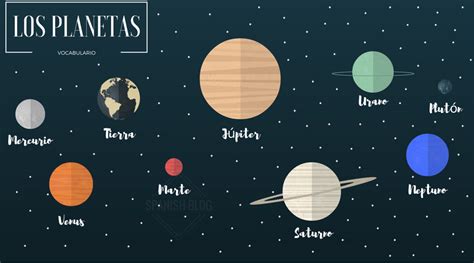 Names Of Planets In Spanish