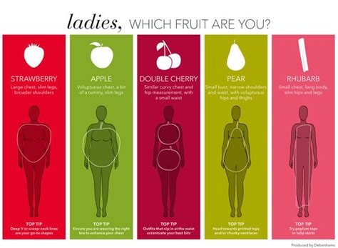 Banana Apple Pear Hourglass Google Search Body Shape Guide Body