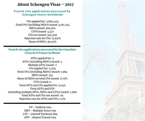 French Consulate Miami – 6 Easy Steps to Apply for France Schengen Visa ...