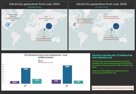 Importance Of Data Visualization And The Role Of Tableau