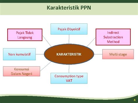 PPN Pajak Pertambahan Nilai Dan PPn BM Pajak