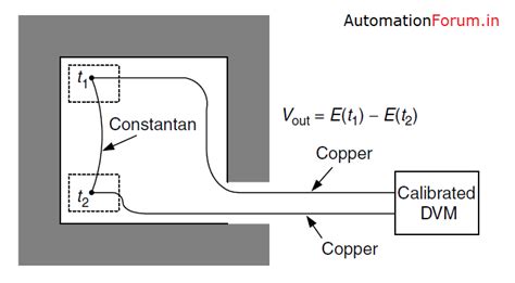 thermocouple circuit diagram - Circuit Diagram