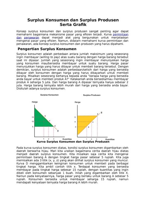 Surplus Konsumen Dan Surplus Produsen Serta Grafik Surplus Konsumen Dan Surplus Produsen Serta