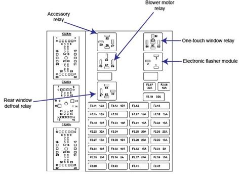 2008 Ford Taurus X Fuse Box Diagram