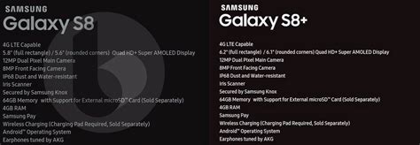 Samsung Galaxy S8 la fiche technique complète révélée FrAndroid